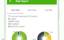 Ride Report for Android media 2