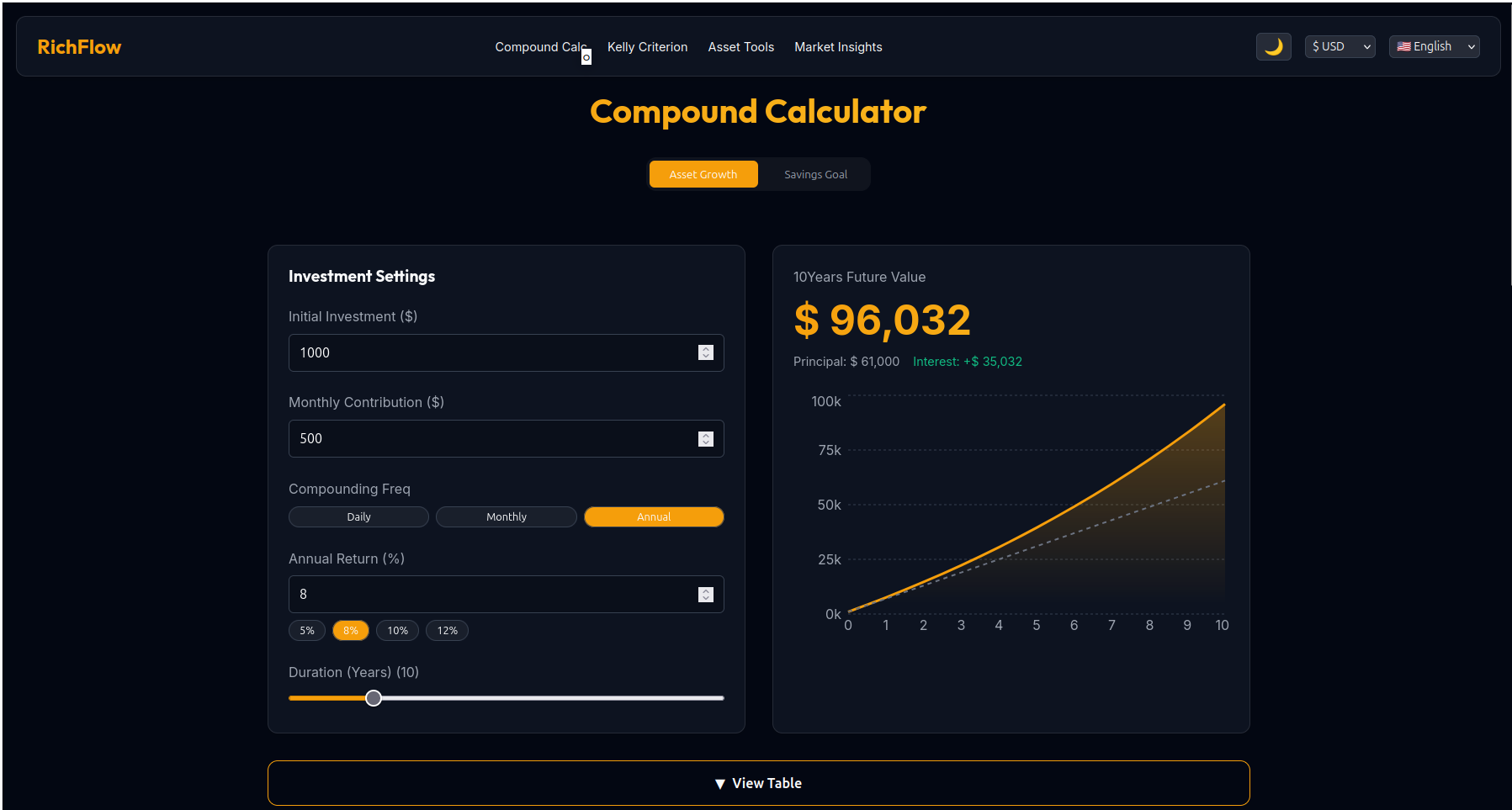Visualize Your Wealth - Screenshot 2 showing product features and functionality