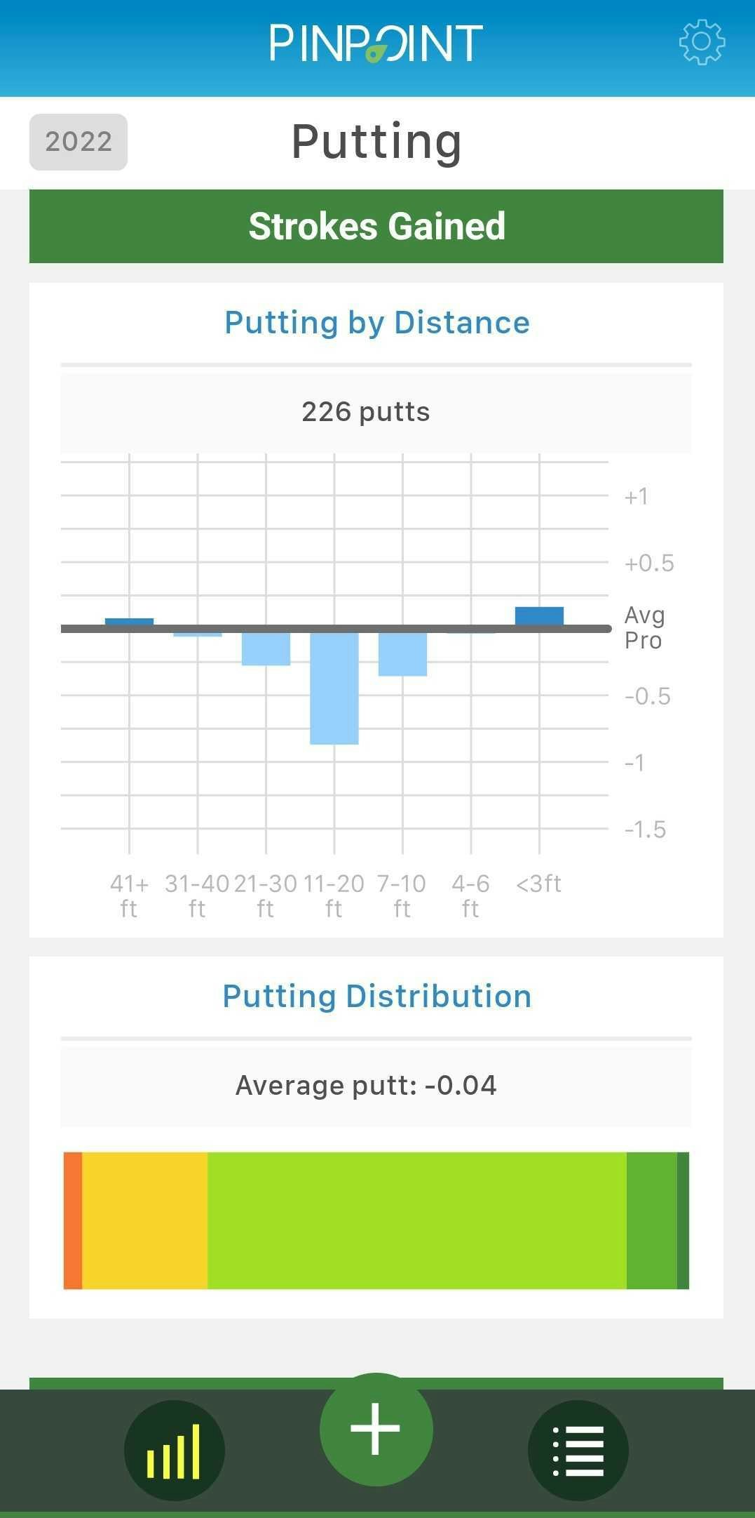 Estadísticas de golf y GPS identificar media 6