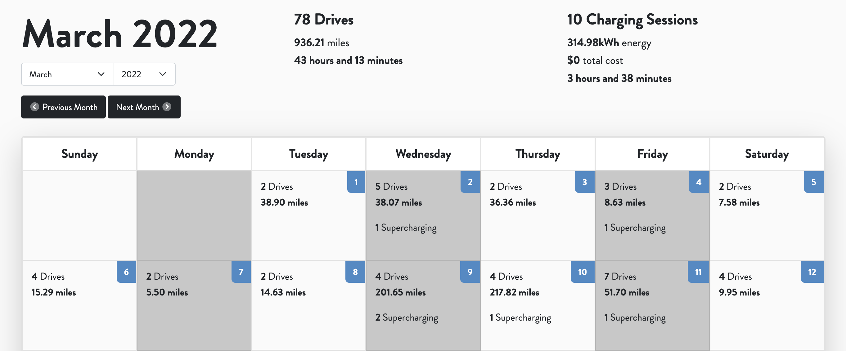 Teslascope gallery image