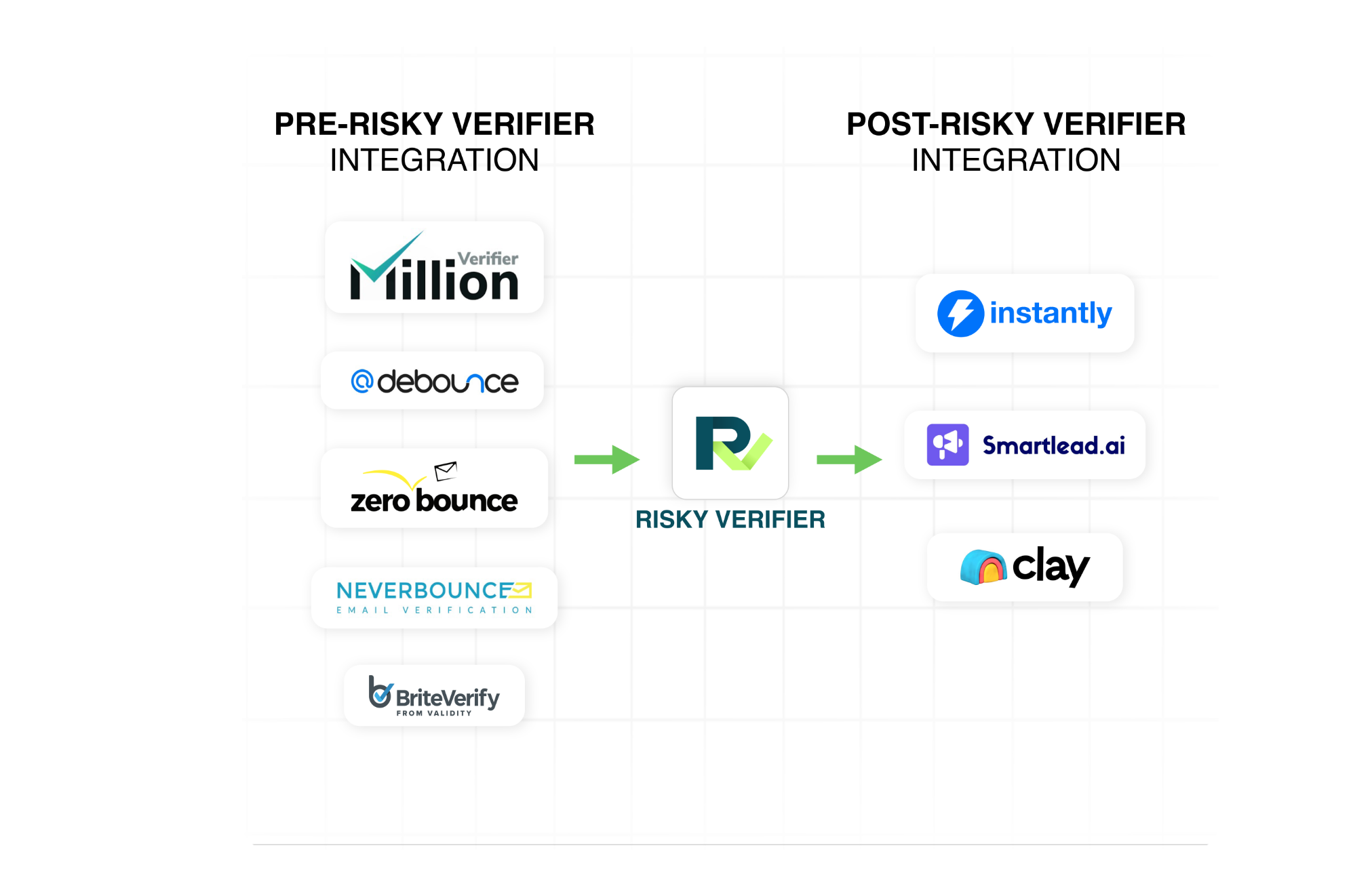 Risky Verifier gallery image