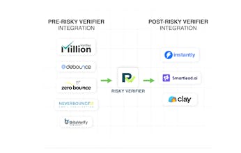Risky Verifier gallery image