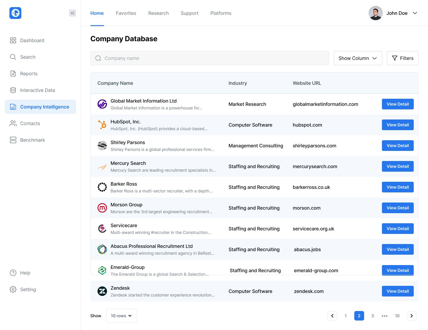 Global Digital Intelligence gallery image