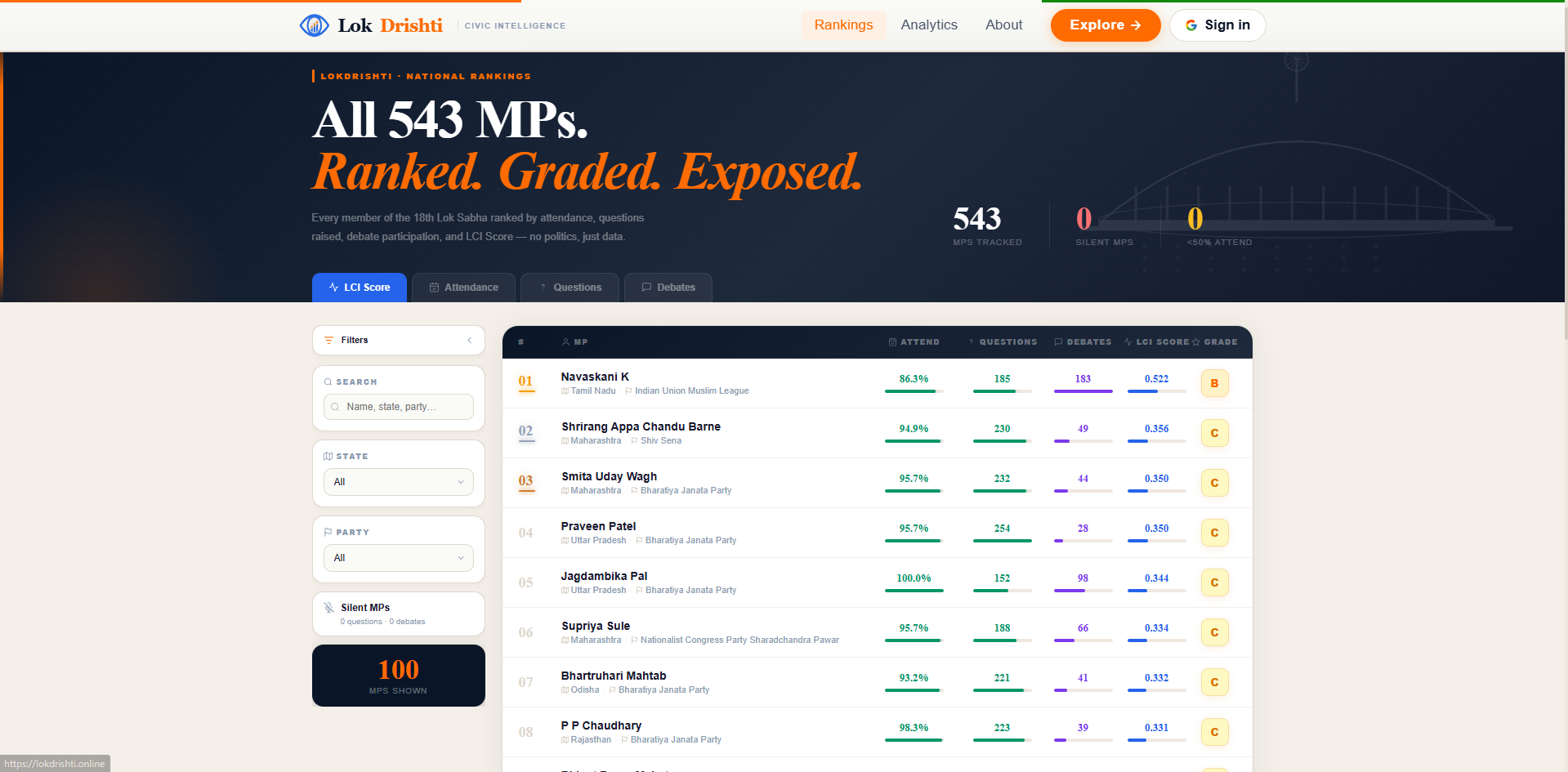 LokDrishti Civic Intelligence for India gallery image