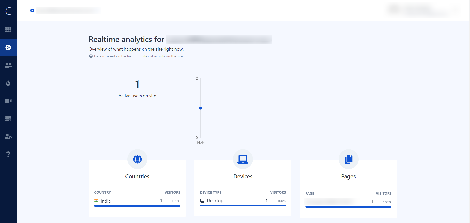 Clickely gallery image