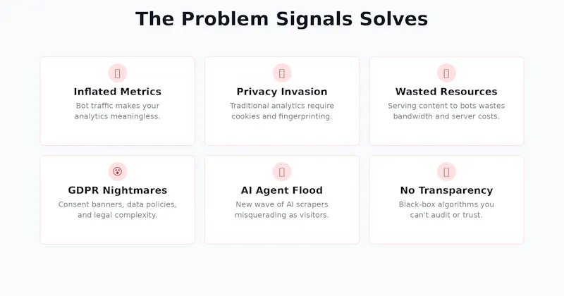 Signals screenshot 8