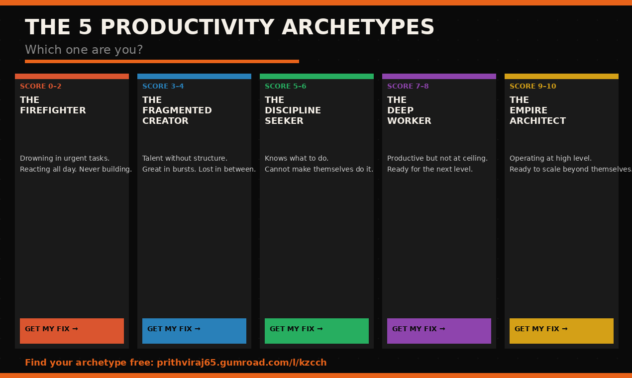 The Deep Work Diagnostic - Screenshot 2 showing product features and functionality