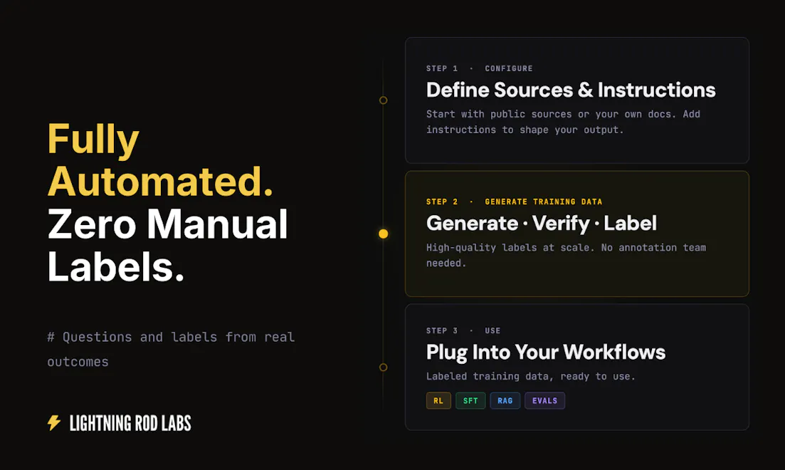Lightning Rod: Generate training data screenshot 2