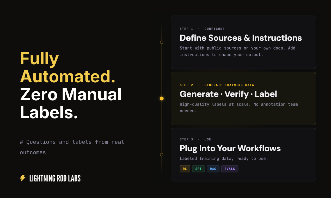 Lightning Rod: Training Data Generator - Screenshot 3 showing product features and functionality
