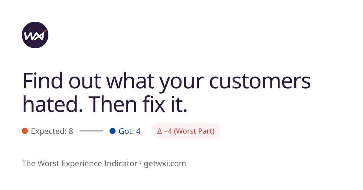 WXI (Worst Experience Indicator) gallery image