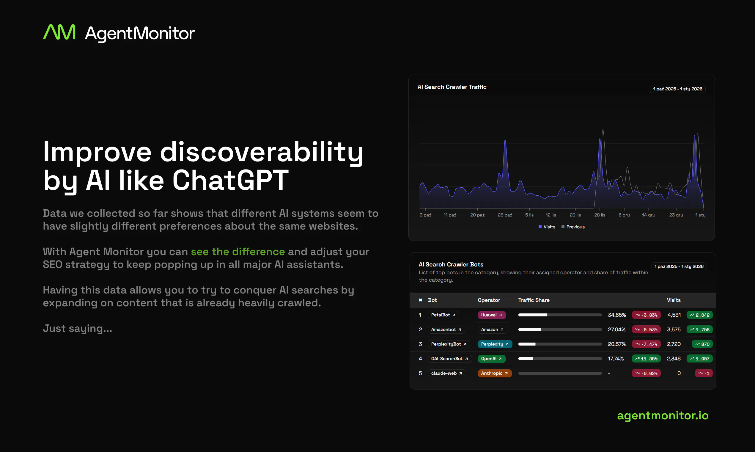 Agent Monitor: Server-side analytics for AI & bot traffic | Product Hunt
