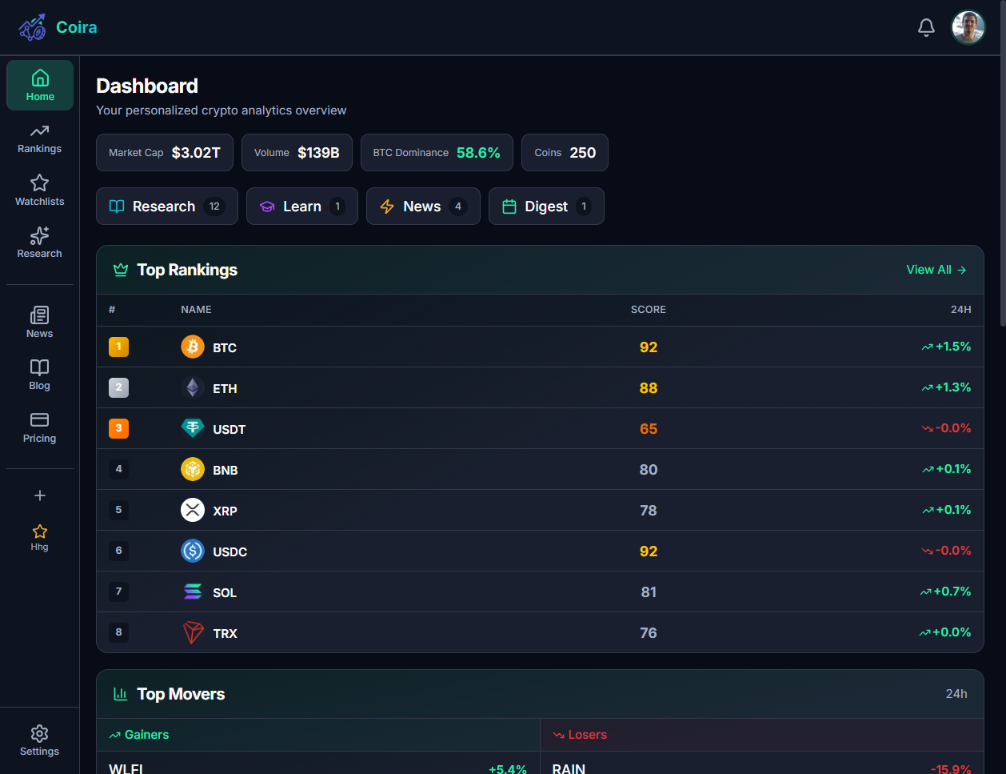 Coira - Screenshot 2 showing product features and functionality