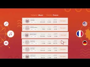 Top Instagram Influencers Ranking gallery image
