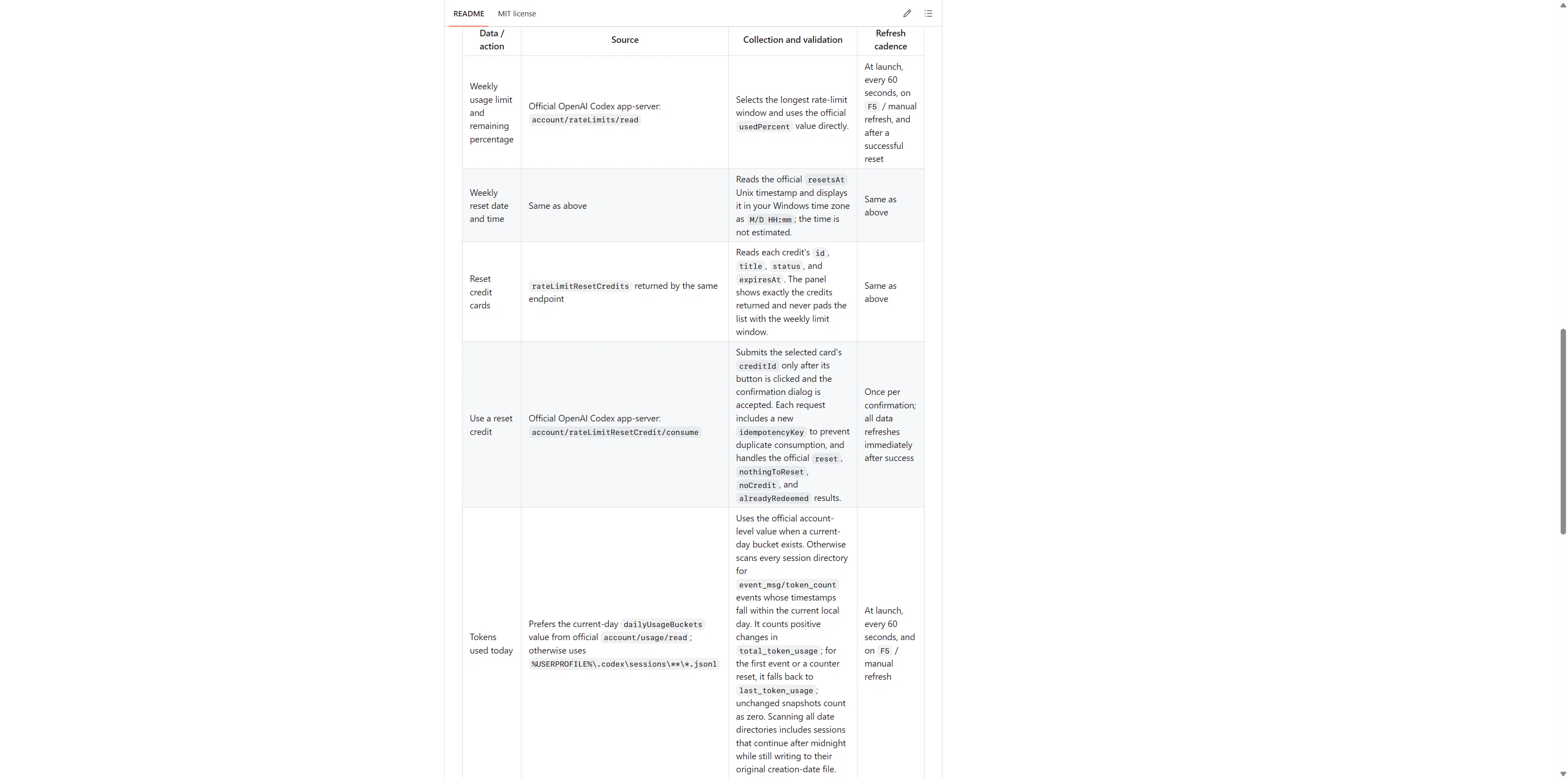 Codex Quota Panel gallery image