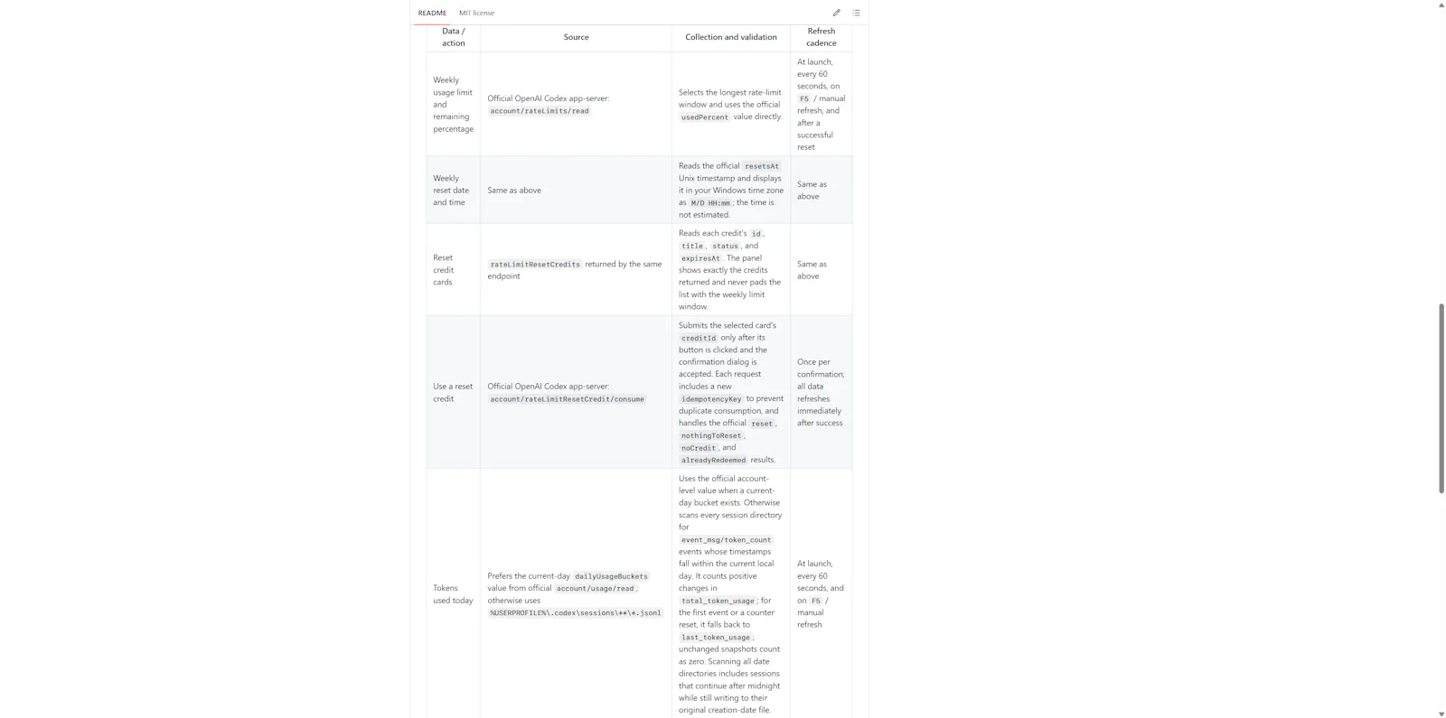 Codex Quota Panel screenshot 6