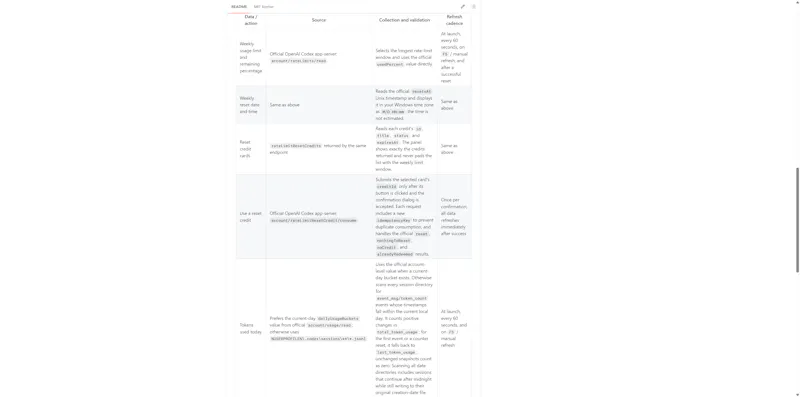 Codex Quota Panel screenshot 6