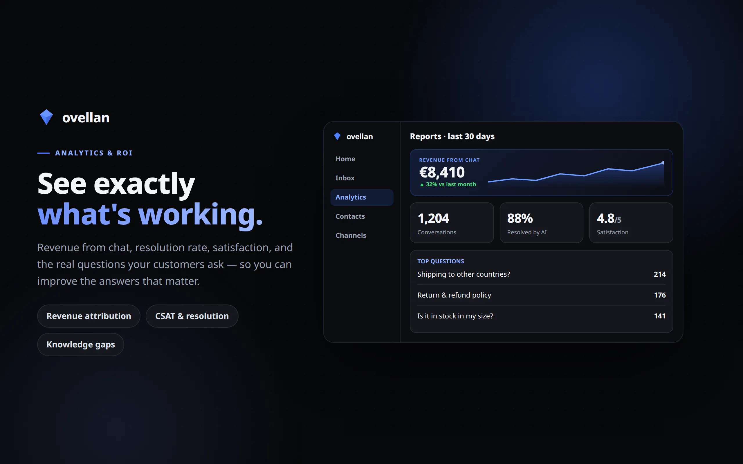ovellan AI Customer Service agent gallery image