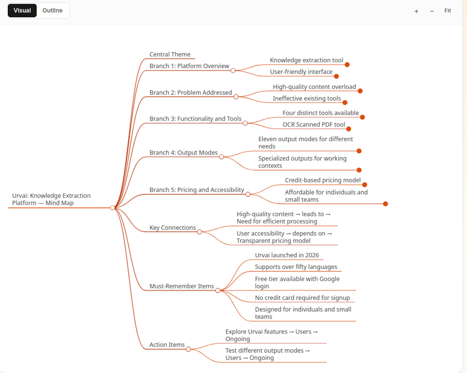 Urvai screenshot 4