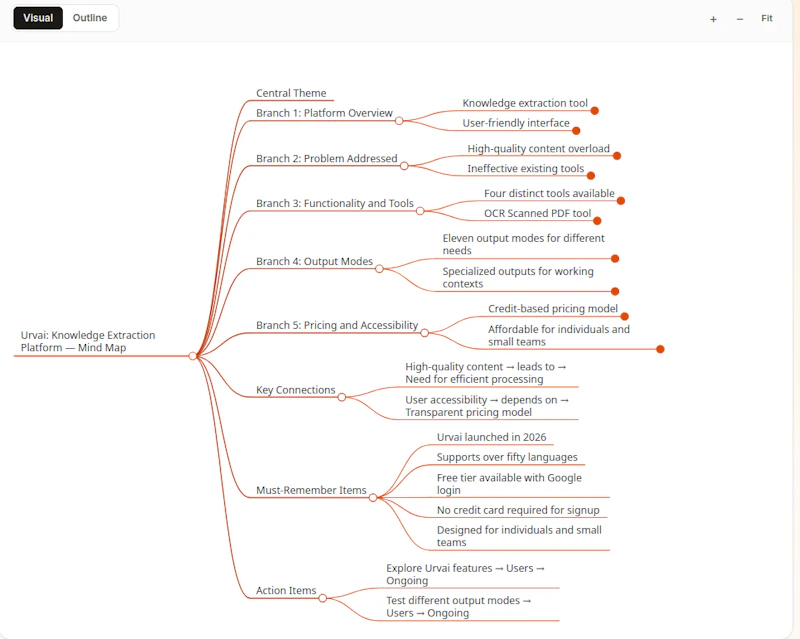 Urvai screenshot 4