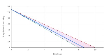Scrum Master's Toybox - Version 2.0 gallery image