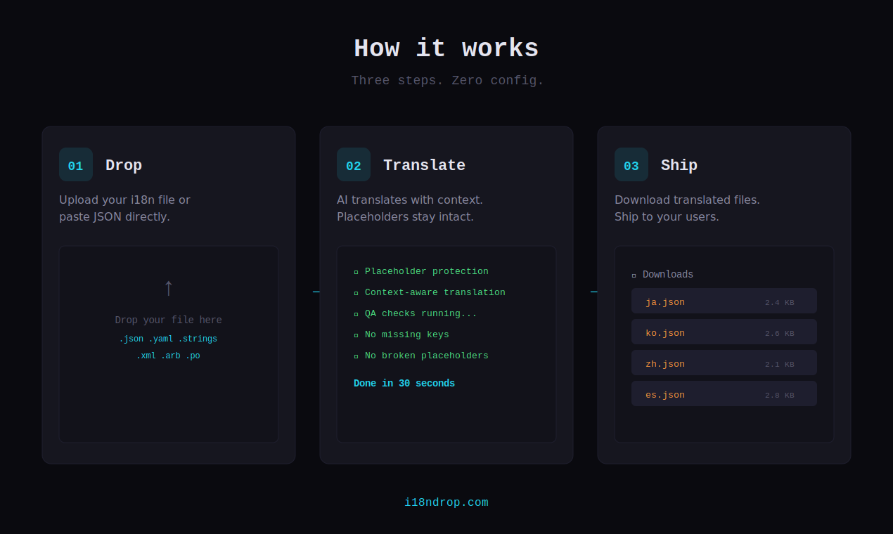 i18nDrop gallery image