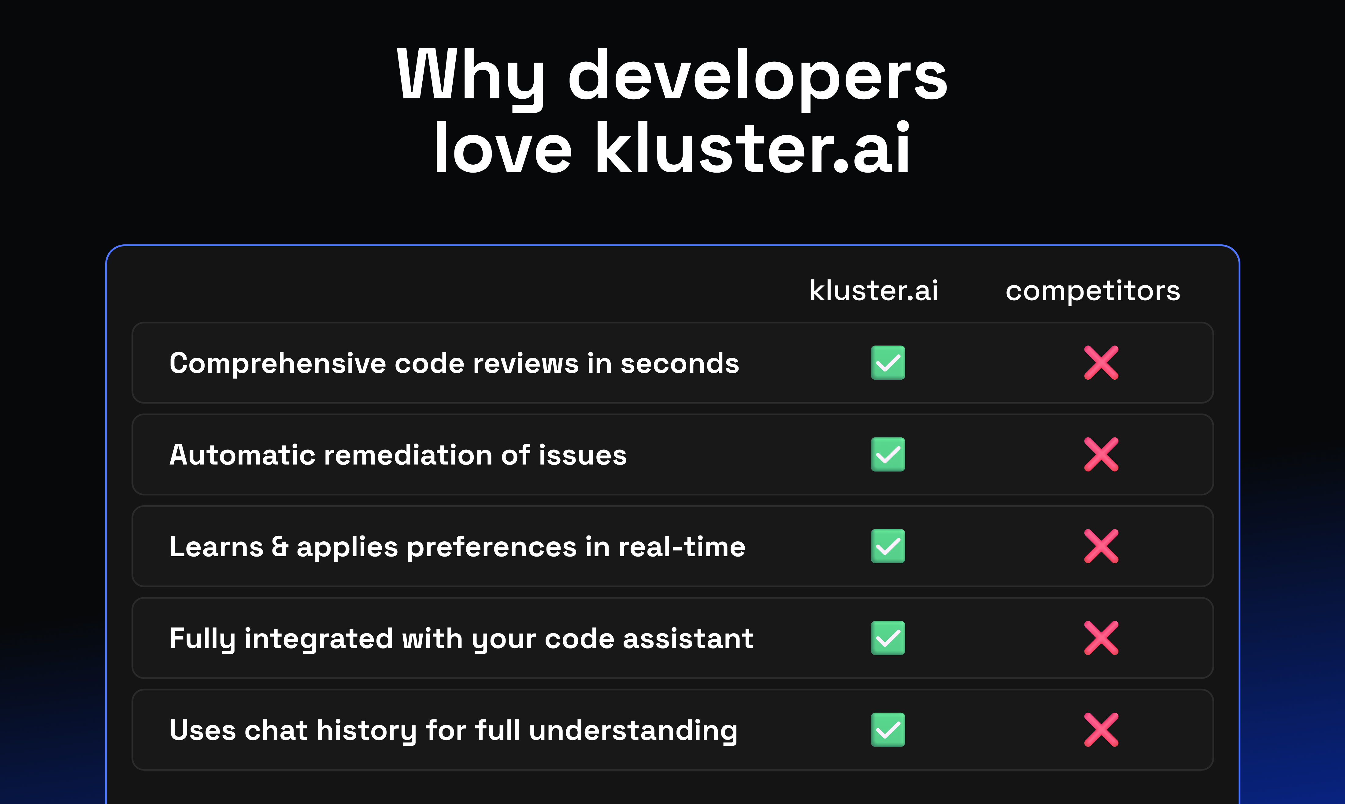 Média kluster.ai - N'envoyez plus jamais le code AI cassé 5