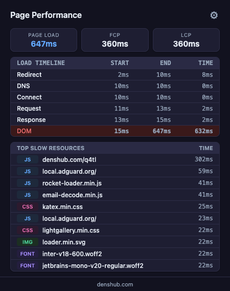 Page Load Timer gallery image