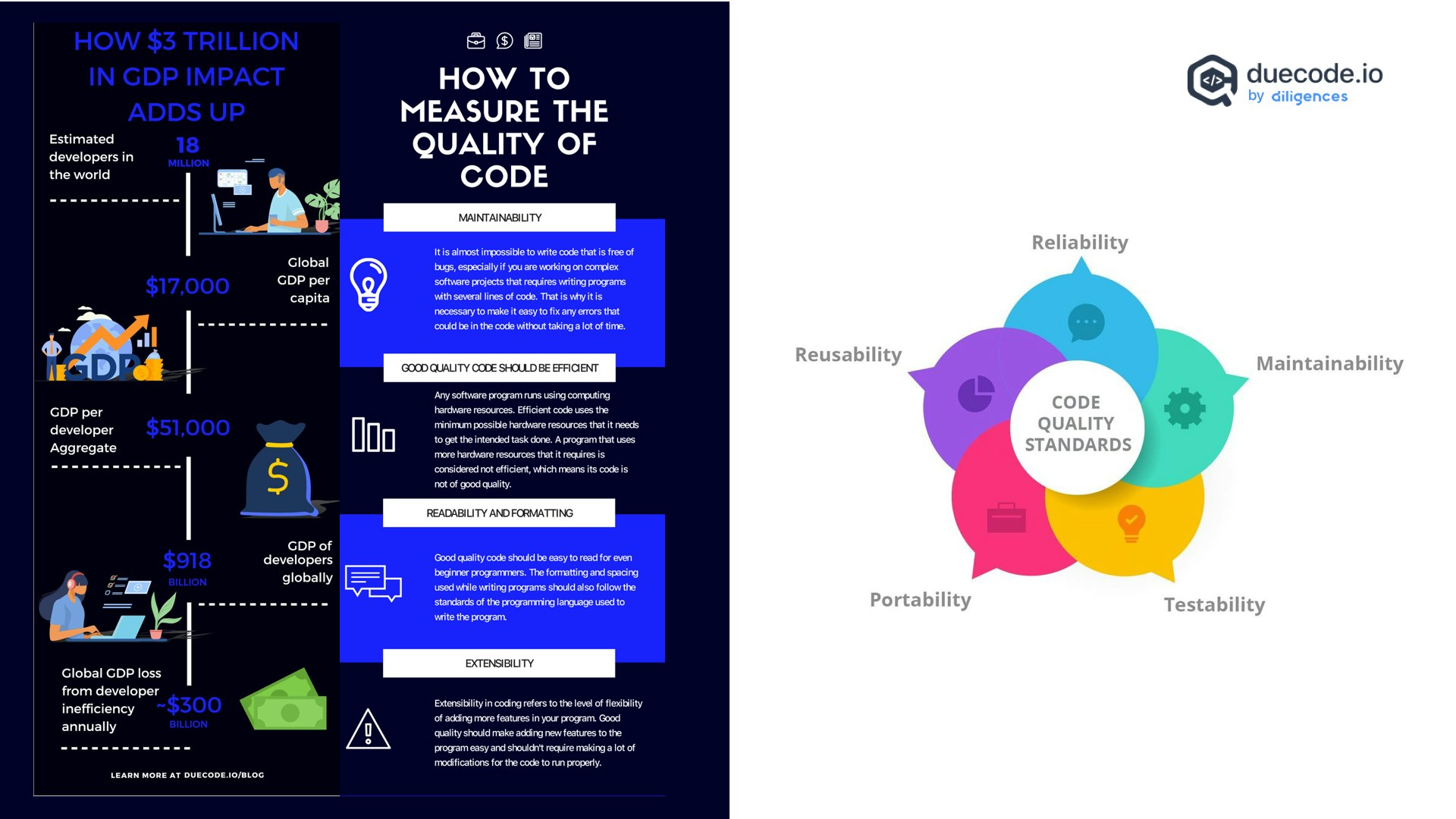 Complete Code Quality Guide gallery image