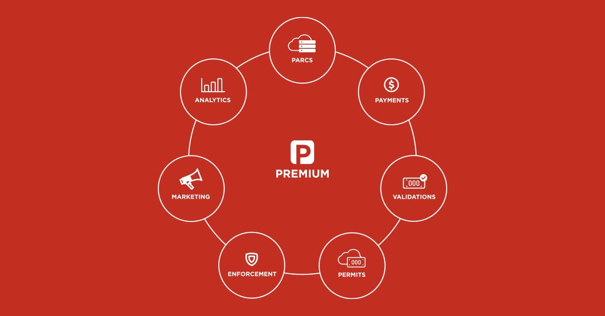 GLIDEPARCS: Cloud-based Parking Management gallery image