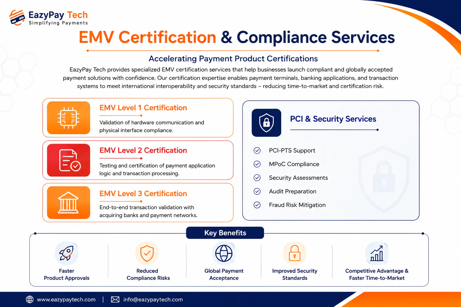 EazyPay Tech gallery image