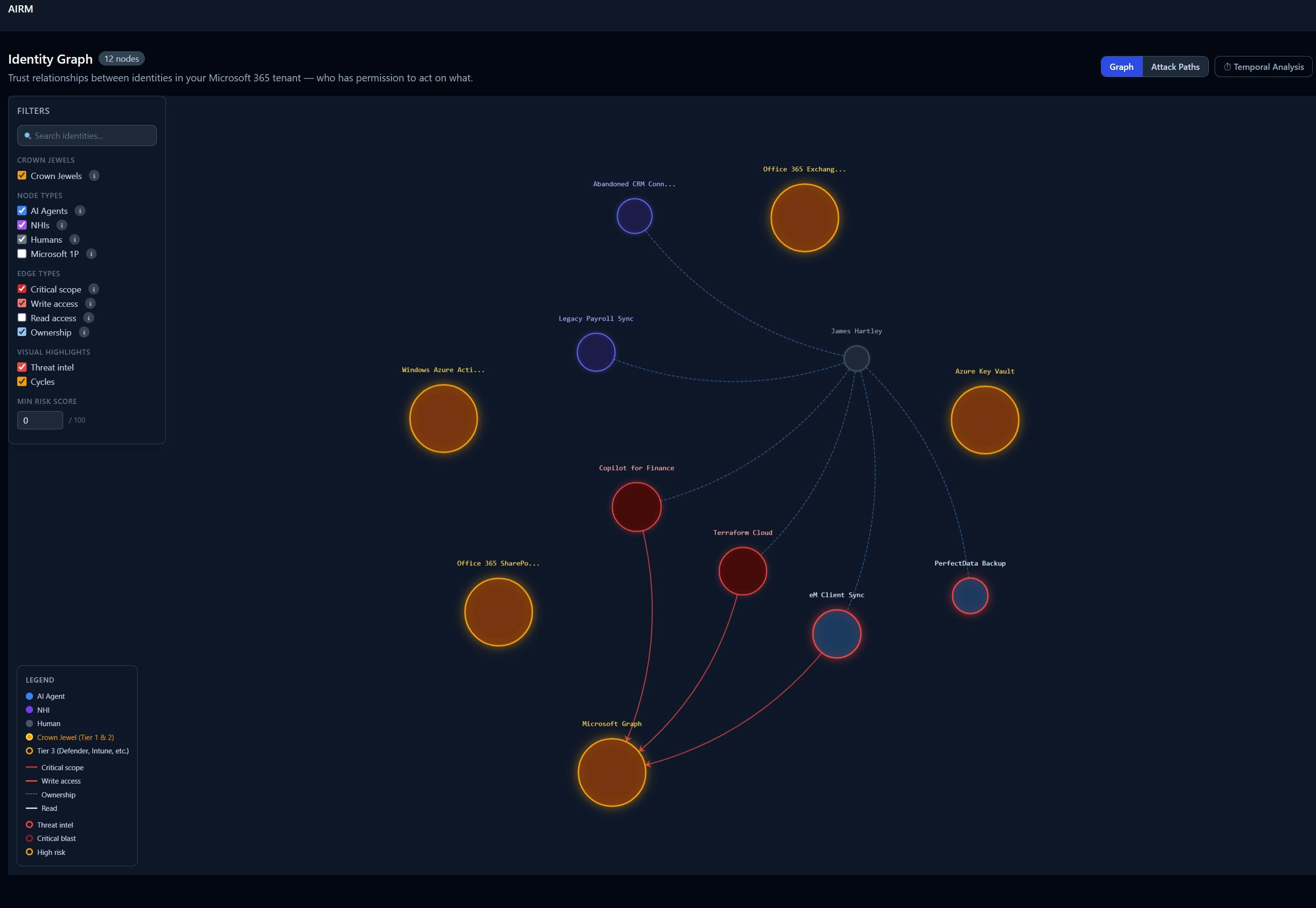 AIRM - By Sabiki Security gallery image