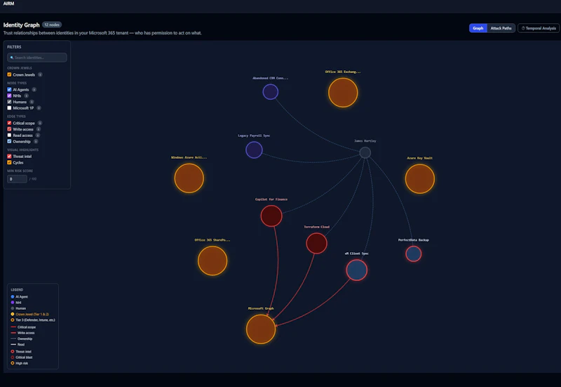 AIRM - By Sabiki Security screenshot 1