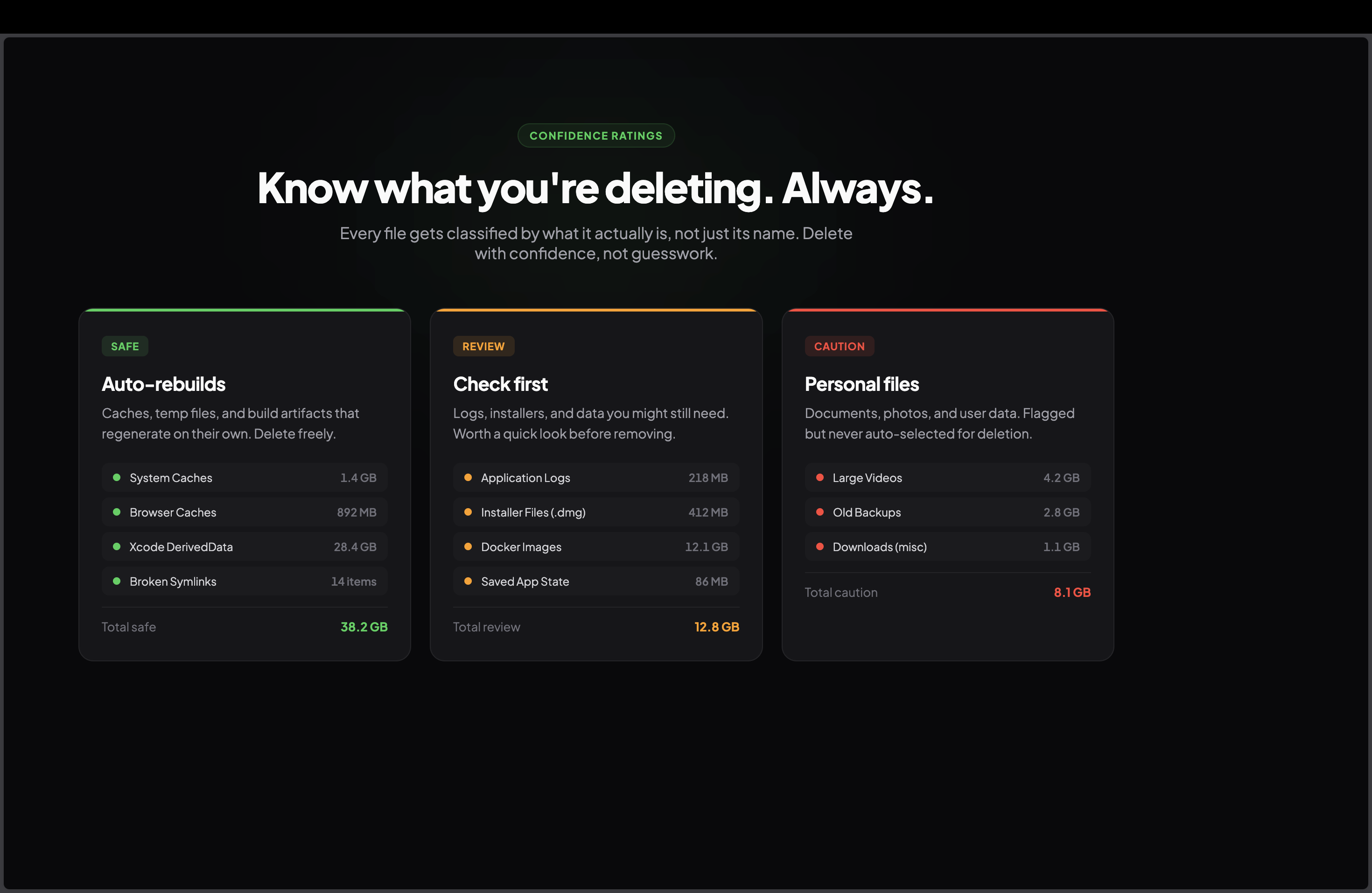 DeepClean - Mac cleaner that digs deeper gallery image