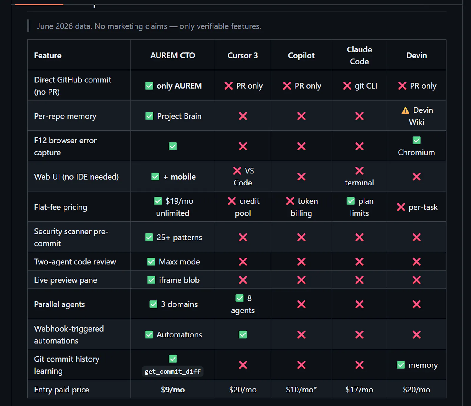 AUREM Dev screenshot 2