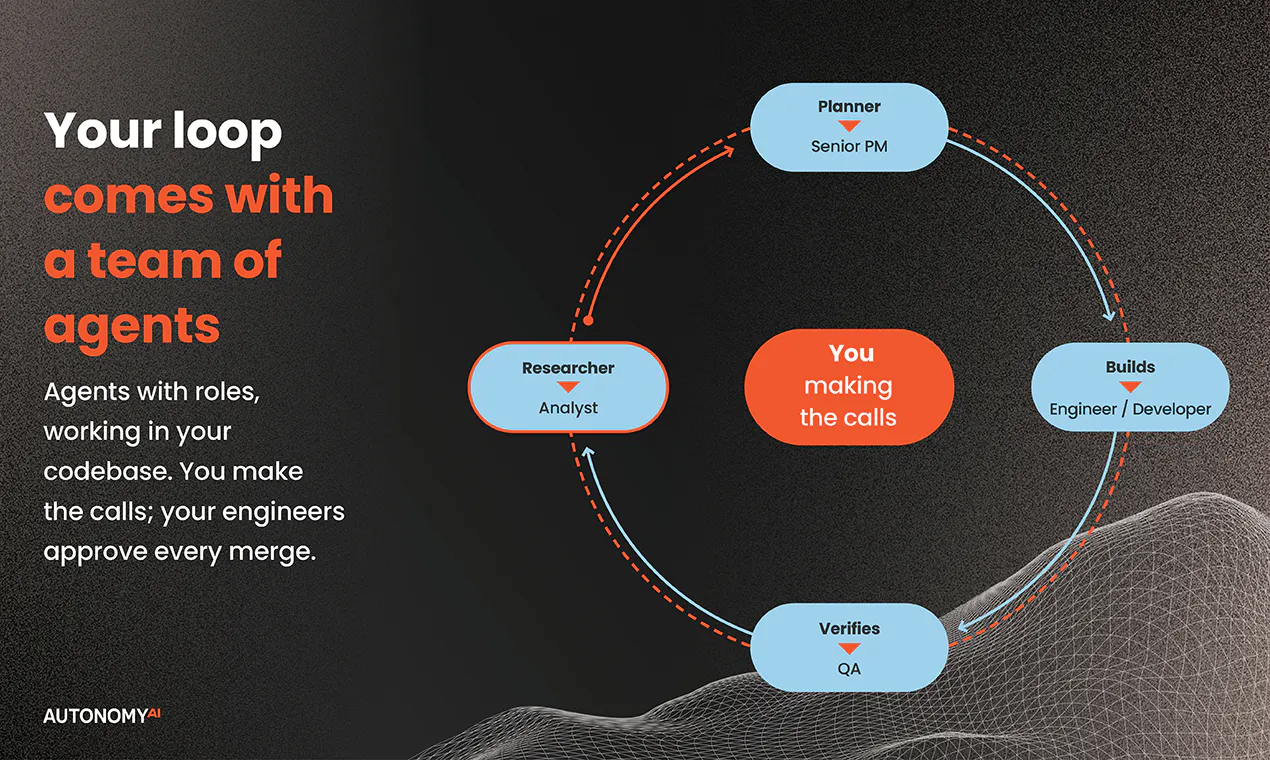 Autonomous Product Delivery gallery image