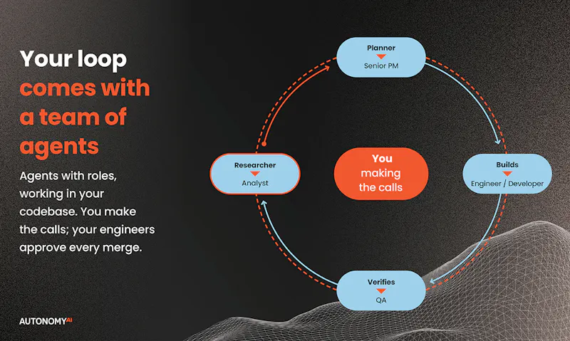 Autonomous Product Delivery screenshot 5