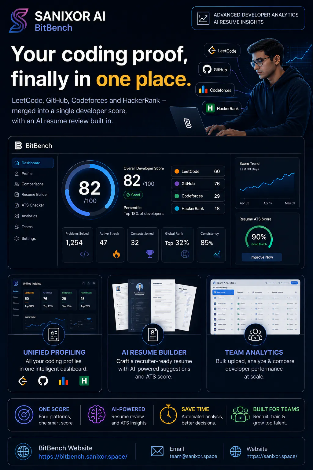 BitBench by Sanixor AI gallery image