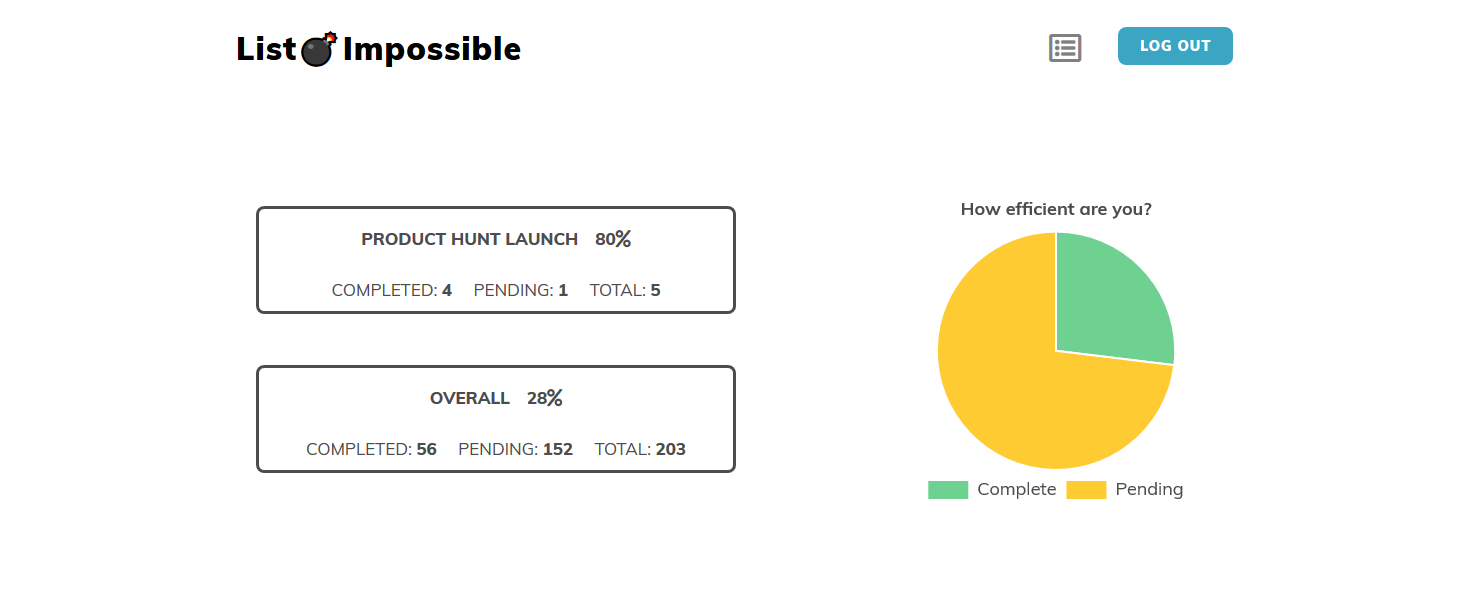List Impossible gallery image