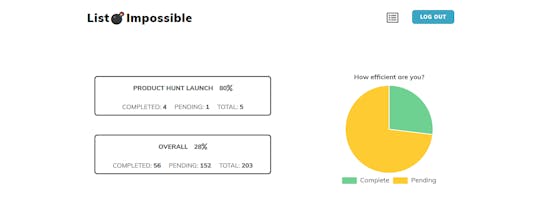 List Impossible gallery image