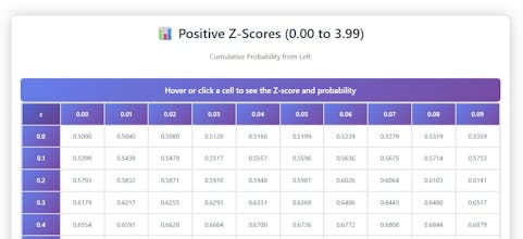 Z Score Table gallery image