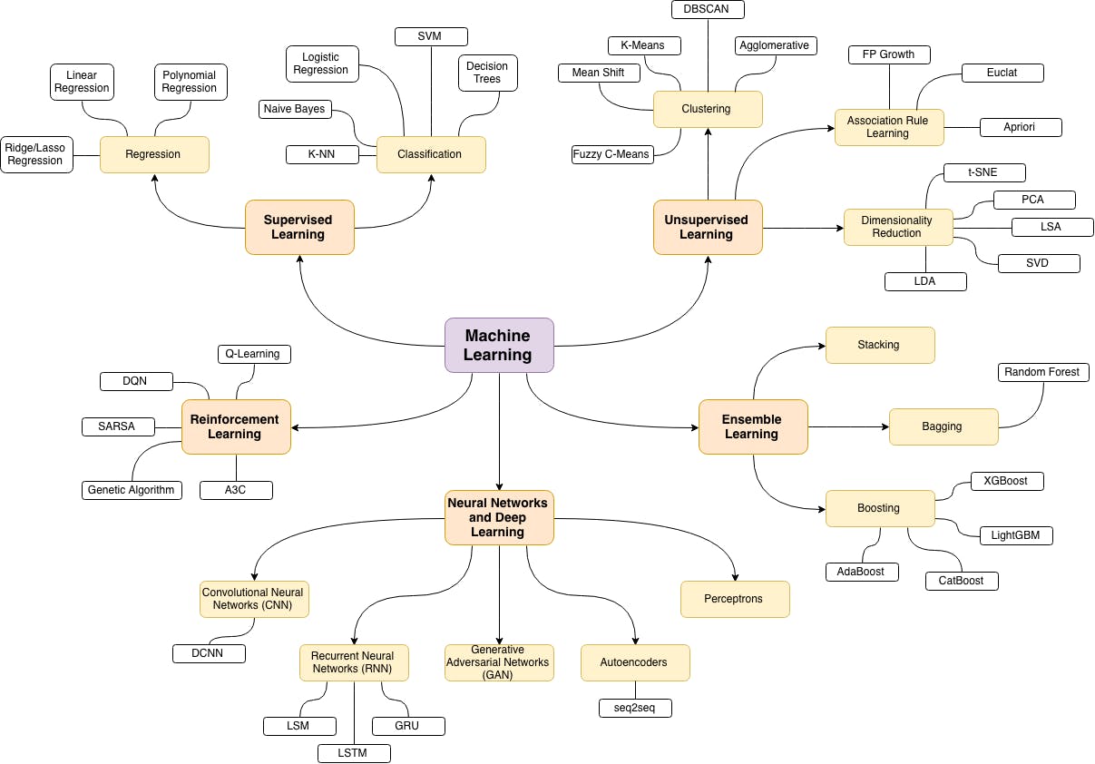 Homemade Machine Learning media 1