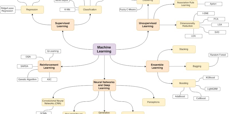 Homemade Machine Learning media 1