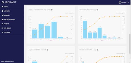 Data Quality DashBoard gallery image