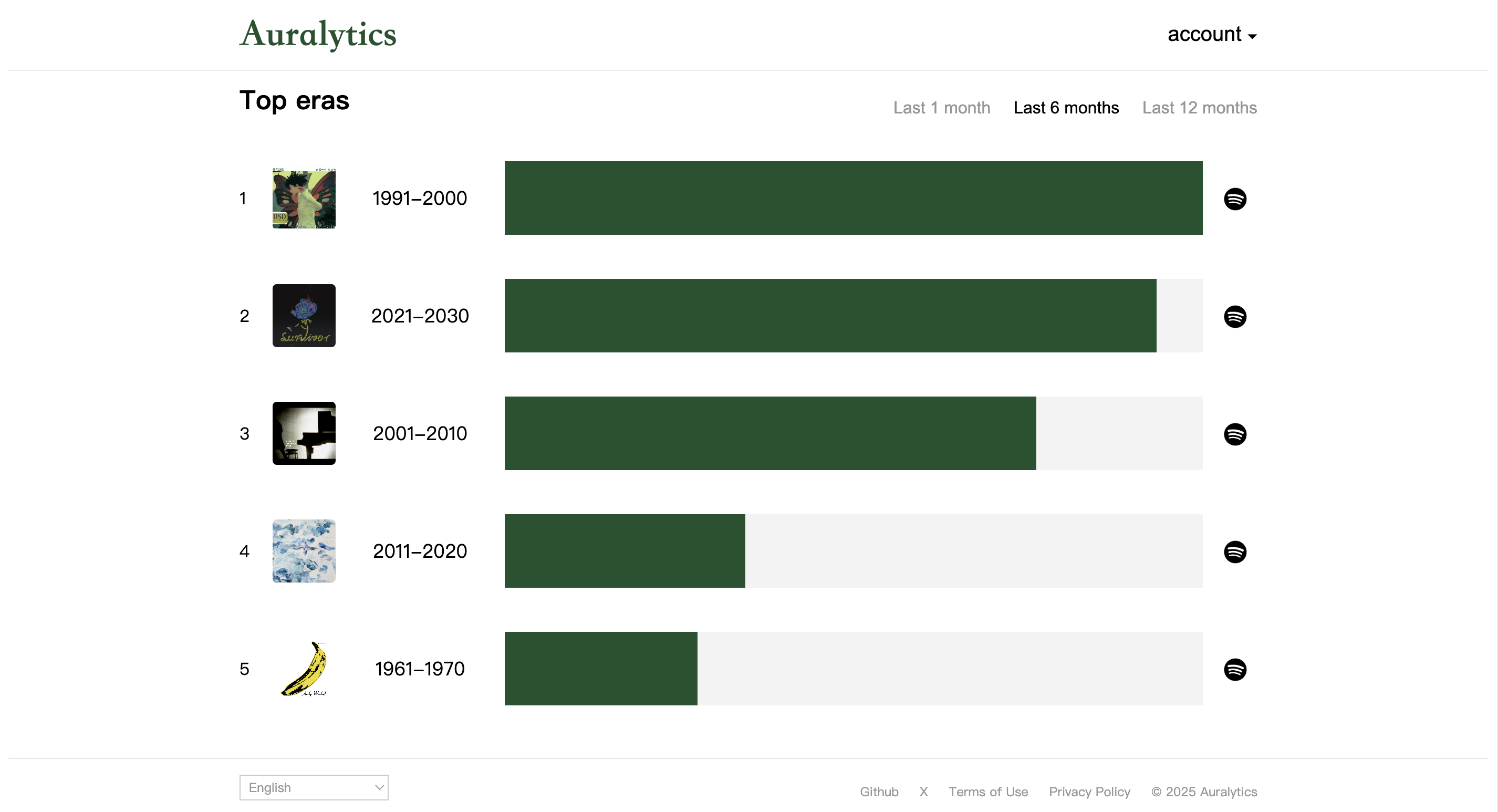 Auralytics - Your fascinating music stats for spotify media 3