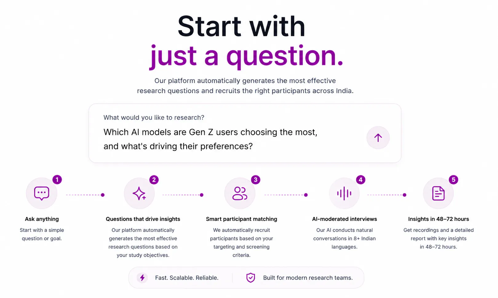 UserTest Pro gallery image