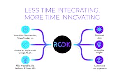 ROOK - An API for Wearable Health Data media 3