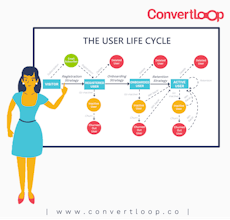 ConvertLoop Email Marketing Amazon SES gallery image