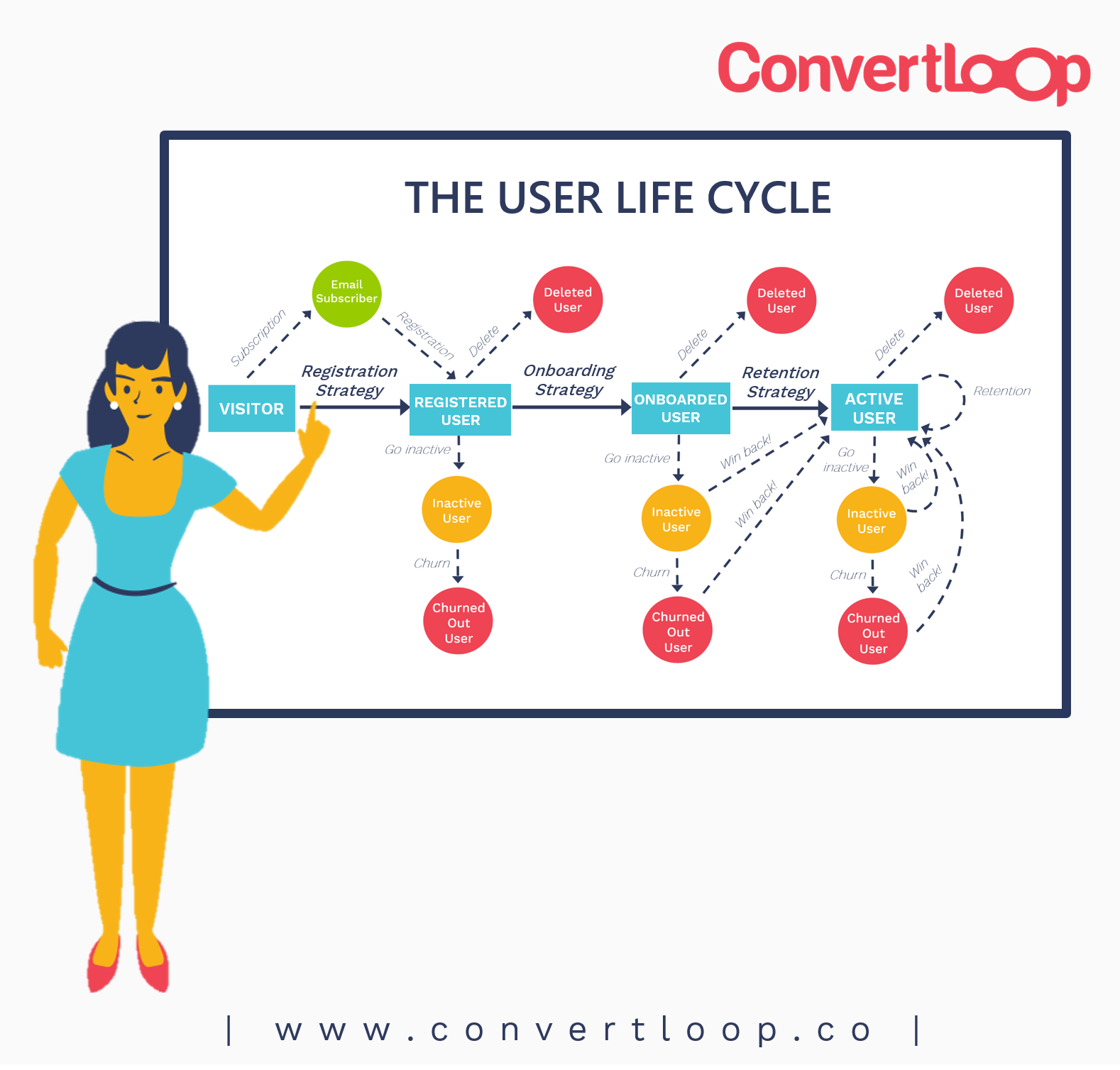 ConvertLoop Image