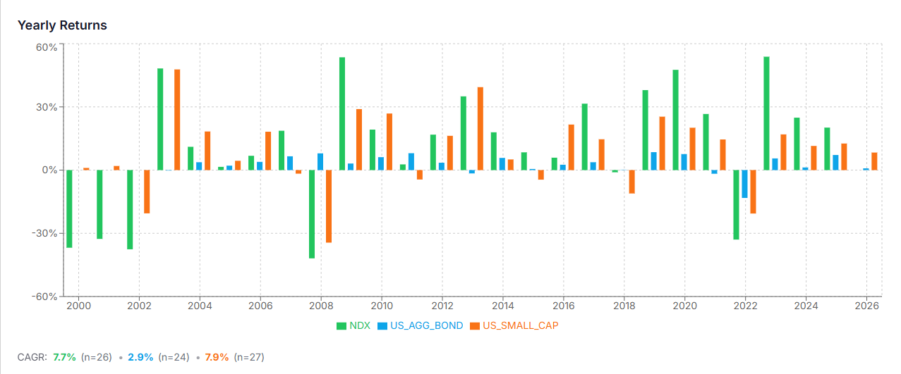 Corelio gallery image