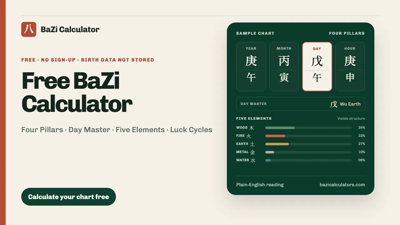 BaZi Calculator gallery image